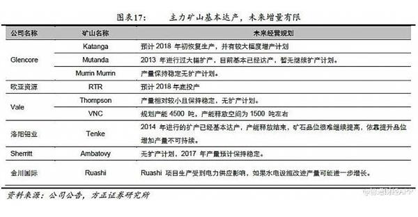 全球掀起抢“钴”大战 三星学苹果杀到刚果抢货