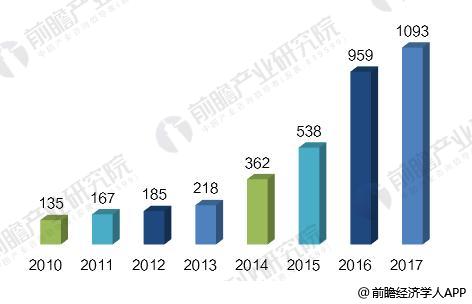 2018年中国石墨烯产业发展趋势分析：发展势头迅猛