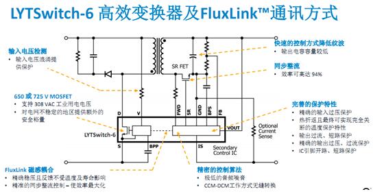 PI推出高效、灵活的LYTSwitch-6 LED驱动器IC