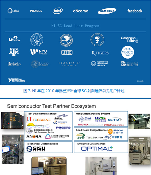 从原型验证到量产测试 NI双维度全面布局助力抢位5G时代