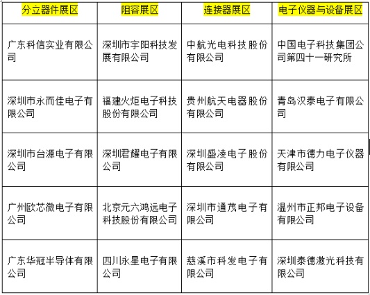 国产化替代迎来关键拐点 来电子展一探元器件行业机遇