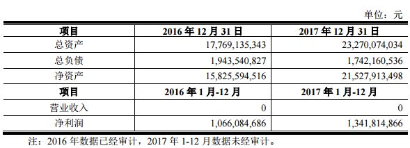 再投465亿！京东方又在重庆建了一条第6代AMOLED生产线