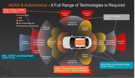 从你的手机到你的汽车：未来AI芯片将无处不在