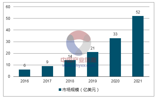 当下AI芯片发展底气何在？3E人工智能大会带你划重点