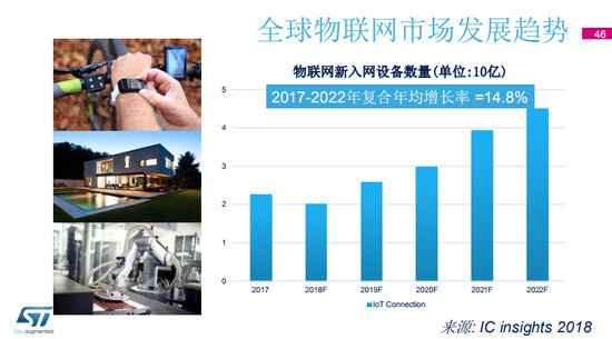 半导体巨头青睐物联网领域 众强联手打造MCU生态系统