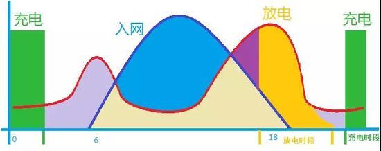 思诺韦尔新能源隆重推出------户用储能逆变器