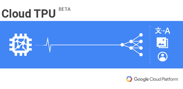 谷歌向第三方开放自研AI芯片TPU 每小时6.5美元
