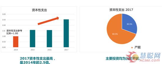 近8万平方米工厂正式投产 扩产的Nexperia又出新花样？