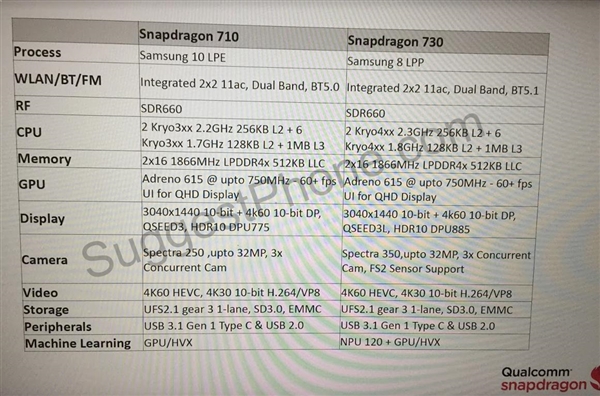 骁龙710/730规格参数曝光：8核8nm、集成NPU