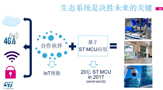 半导体巨头青睐物联网领域 众强联手打造MCU生态系统