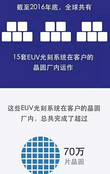 价格逆天的EUV 到底是个什么鬼？