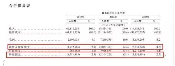 小米上市！雷军商业帝国 不是你我能懂的