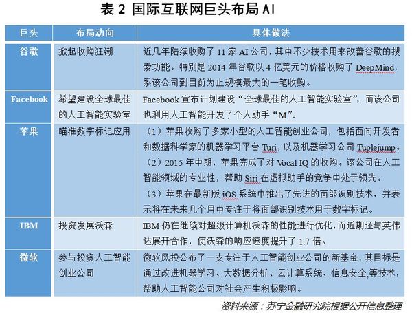 “得AI者得天下” 巨头们都准备好了吗？