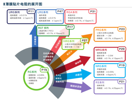 唯样获薄膜产品制造专家SUSUMU官方代理授权