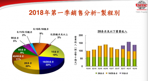 EUV 7nm强化版明年量产 比特大陆将成为首位客户