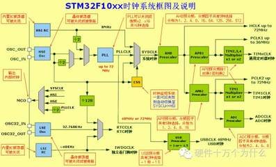 晶振不封装到芯片内部的原因终于看懂了