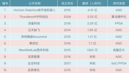 中美AI创投报告 解读2017中美人工智能现状与趋势