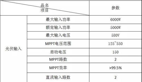 思诺韦尔新能源隆重推出------户用储能逆变器