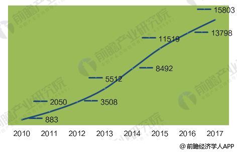 2018年中国石墨烯产业发展趋势分析：发展势头迅猛