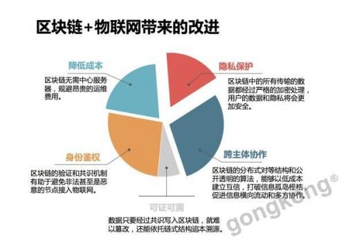 区块链被指是万亿市场 这个蓝海只能撒币？