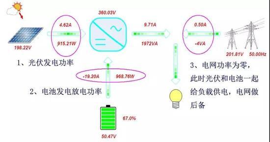 思诺韦尔新能源隆重推出------户用储能逆变器