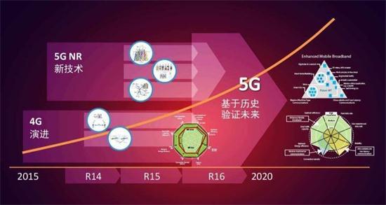 中美争夺5G 到底是在争夺什么？