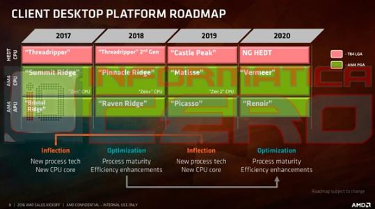 代号“马蒂斯” AMD Zen 2处理器曝光：GF 7nm稳上5GHz