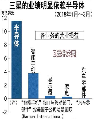 告别存储器依赖症！三星加速研发AI