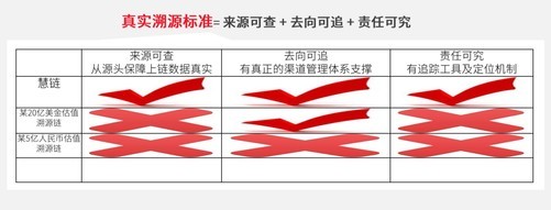 慧聪刘小东：将慧链打造为全球最有价值溯源公链