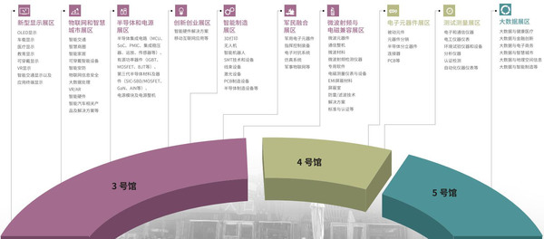 2018中国（成都）电子信息博览会7月来袭  领略未来科技