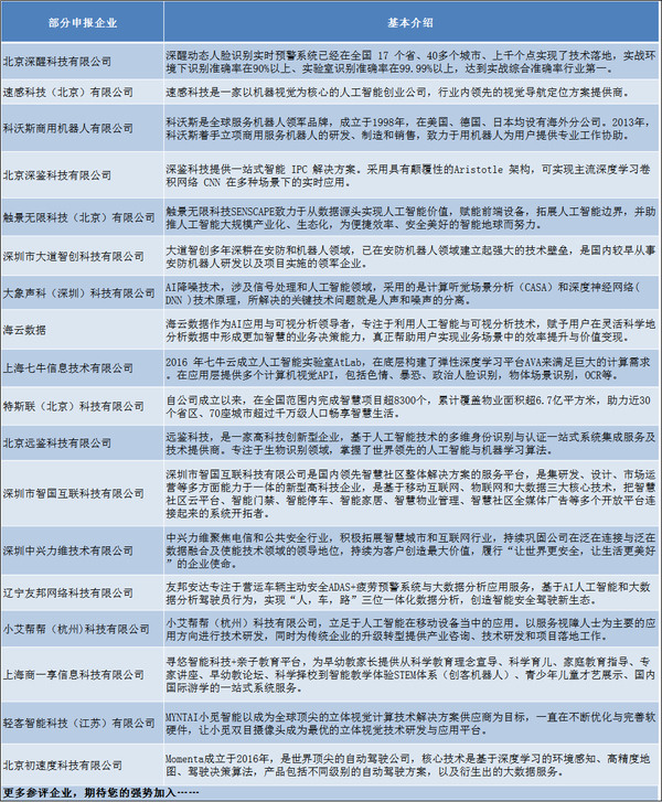 评选进展丨世界杯焕发AI魅力 参评企业汇成中国最强音！