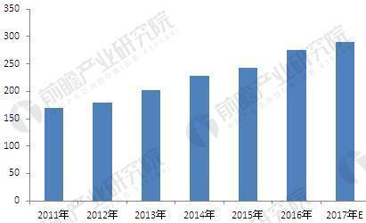 汽车电子市场需求迫切 2018集成电路趋势如何