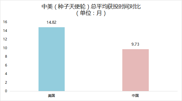 中美AI创投报告 解读2017中美人工智能现状与趋势