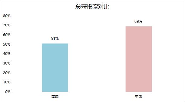 中美AI创投报告 解读2017中美人工智能现状与趋势