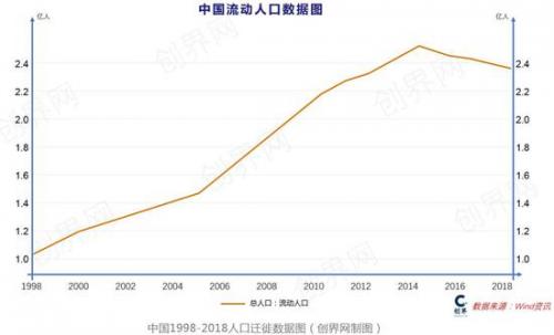 20年一道坎 互联网巨头们的梦魇