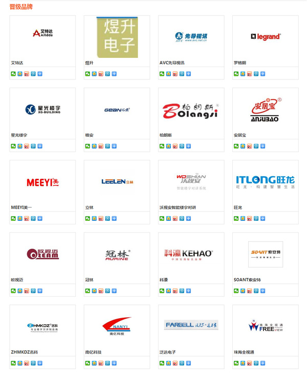 荣耀之战 谁是最强王者？2018智能安防年度评选20强榜单出炉！