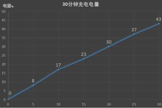 分析：为什么360手机双11表现优于魅族、一加？抓住用户痛点！