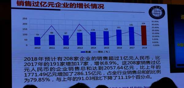 迎接设计业难得的发展机遇---魏少军在ICCAD2018上的讲话