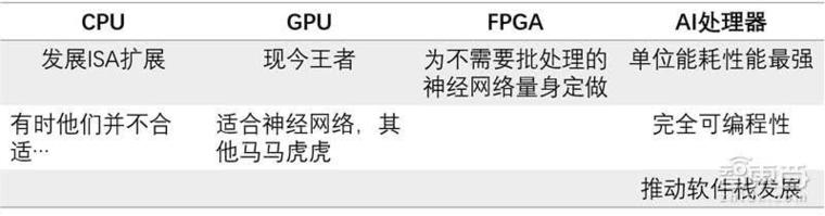 硅谷首场AI硬件峰会干货报告：AI芯片井喷期即将到来