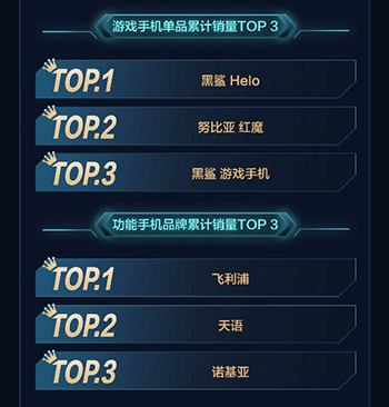 京东手机11.11终极战报，三大国货旗舰新品深得消费者恩宠