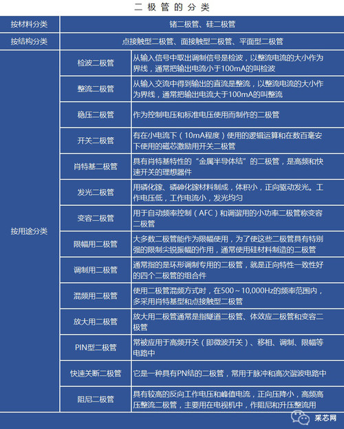 涨价飓风刮向二极管和MOSFET 唯样商城助你迎接挑战（上篇）