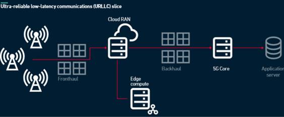 全球移动趋势洞察：5G将至 但10年内LTE仍是主流