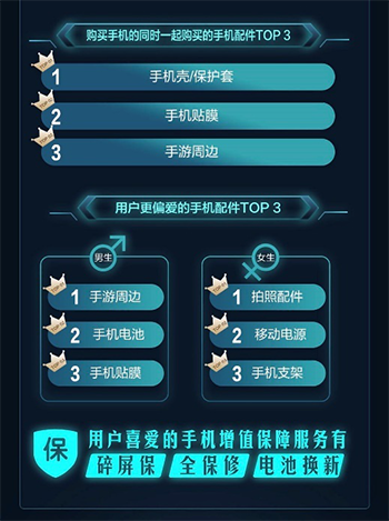 京东手机11.11终极战报，三大国货旗舰新品深得消费者恩宠