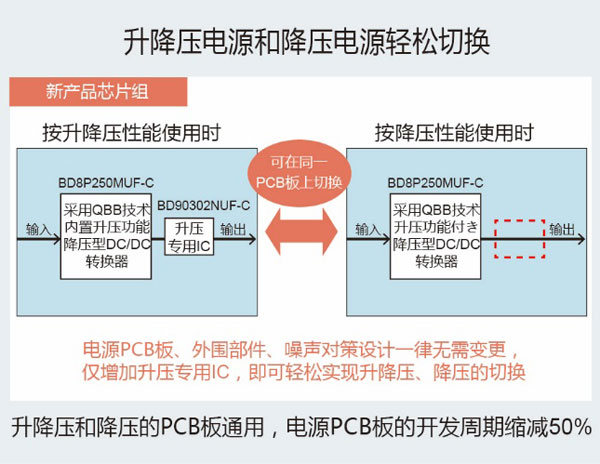 ROHM发布全新车载升降压电源芯片组