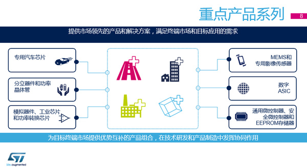 专注四大终端市场的意法半导体 又有哪些新的全球战略？