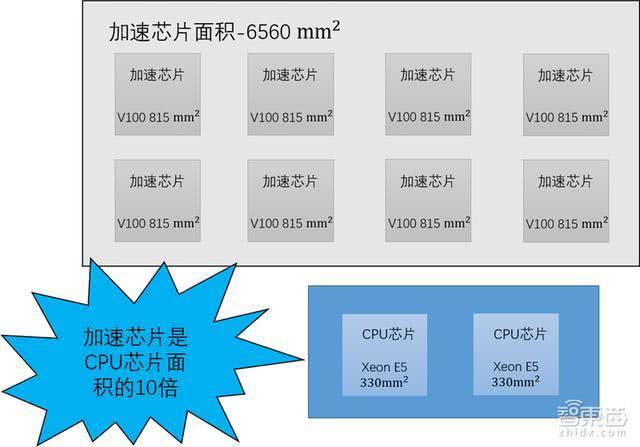 硅谷首场AI硬件峰会干货报告：AI芯片井喷期即将到来