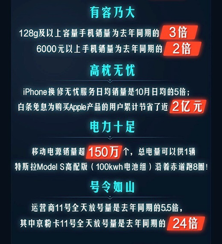 京东手机11.11终极战报，三大国货旗舰新品深得消费者恩宠