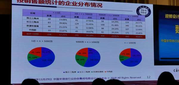 迎接设计业难得的发展机遇---魏少军在ICCAD2018上的讲话