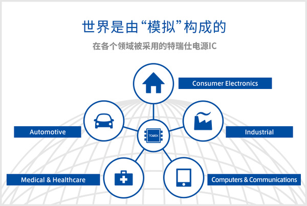 唯样牵手电源IC专业制造商TOREX 开启战略合作新篇章！