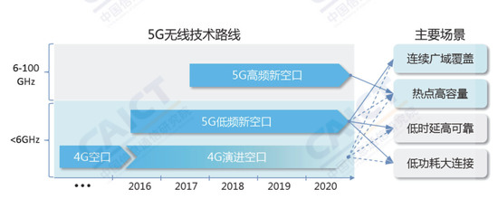 5G手机将会是什么样子？